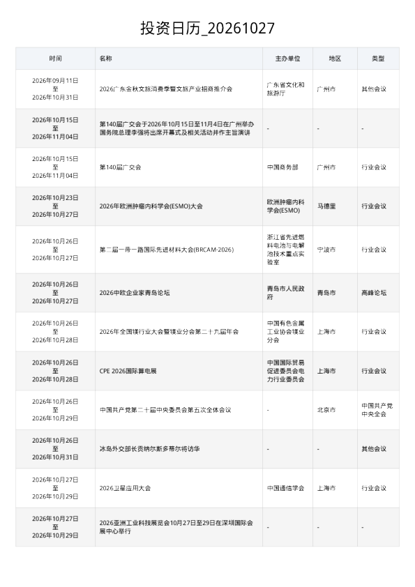 投资日历_20261027