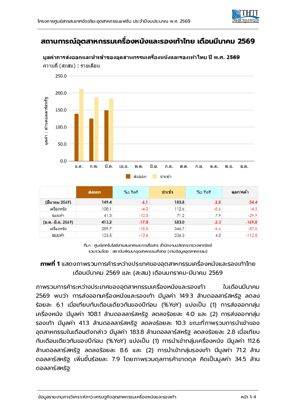2569年3月泰国皮革和鞋类行业概况报告