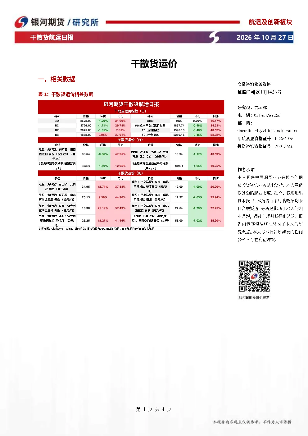 干散货航运日报