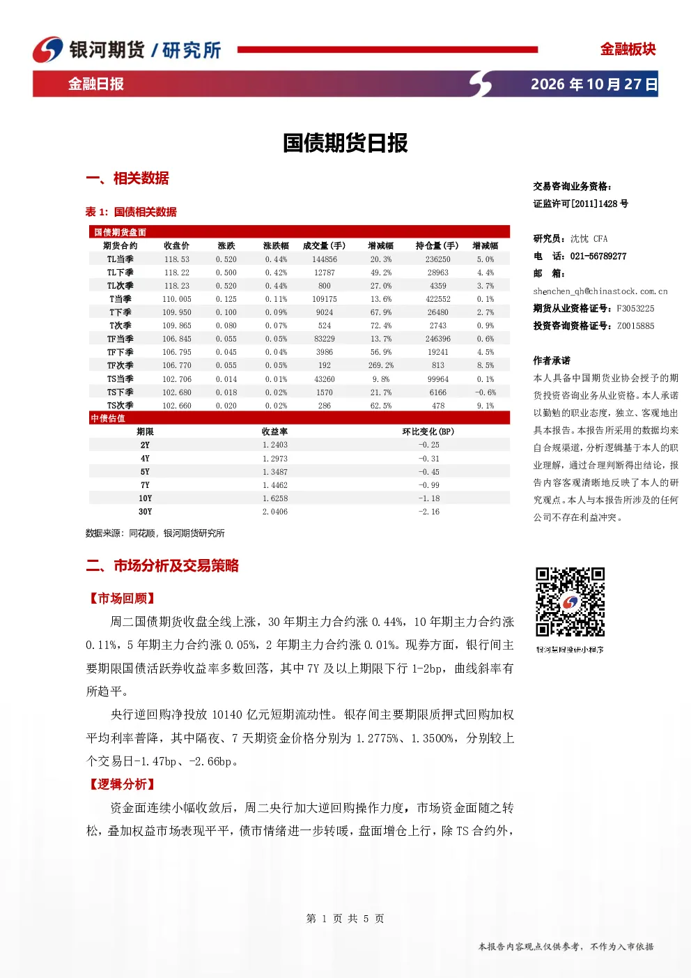 国债期货日报