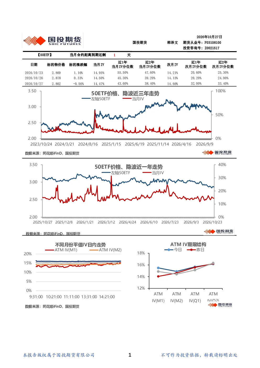 金融期权波动率日报