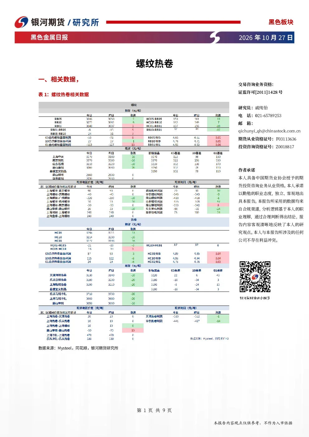黑色金属日报
