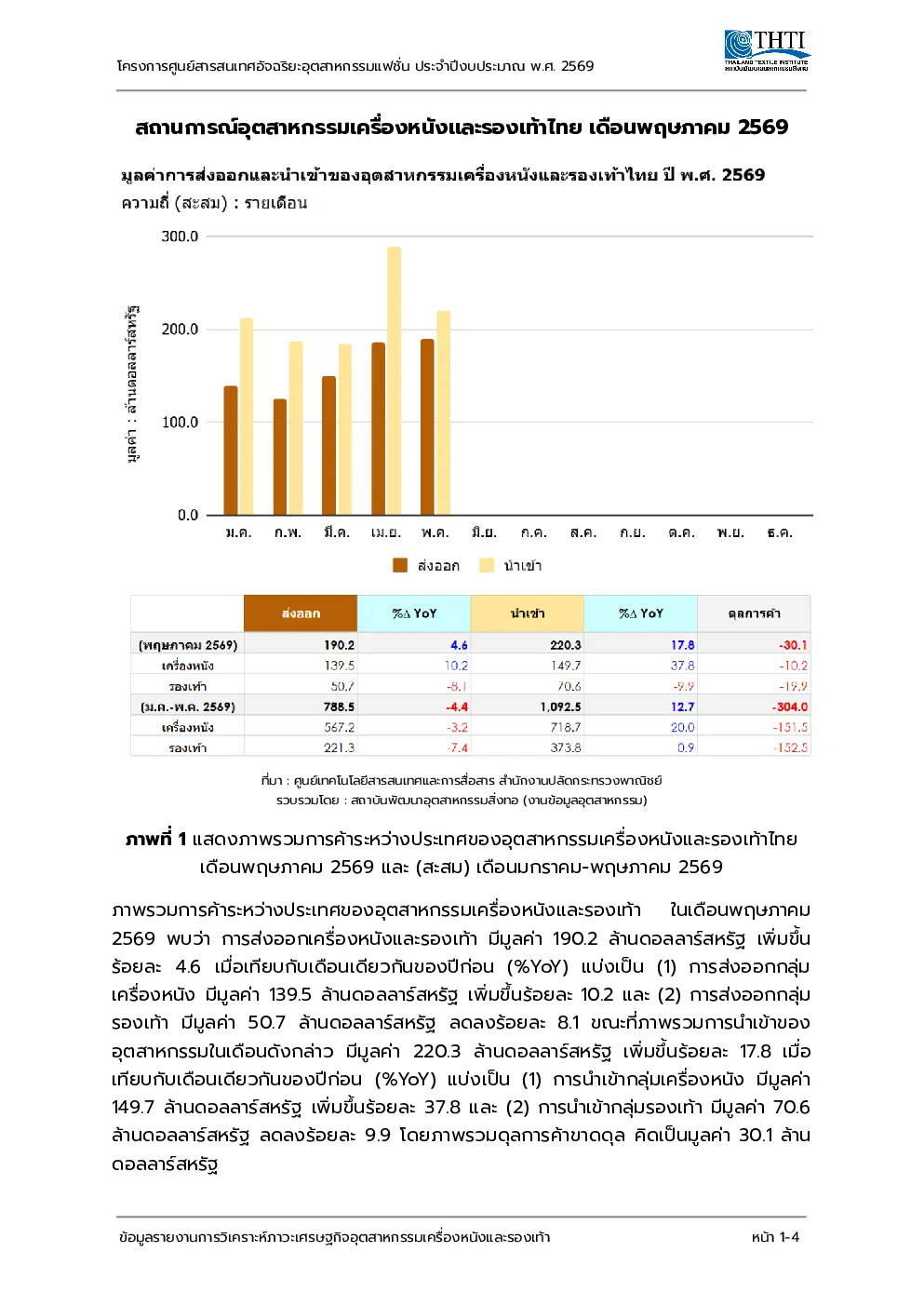 泰国皮革和鞋类行业概况报告