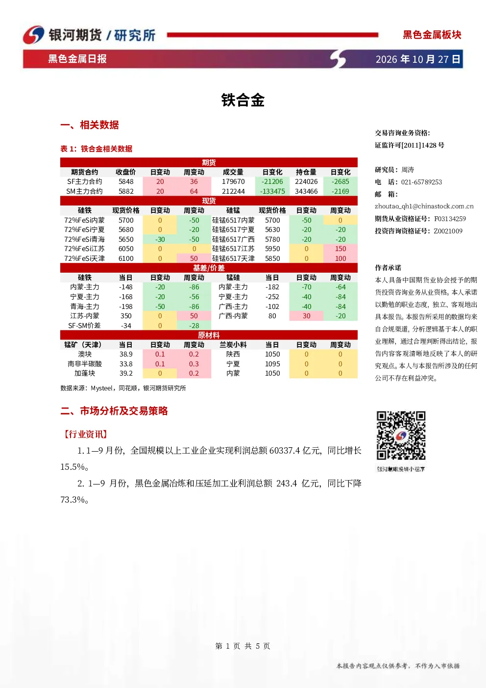 黑色金属日报：铁合金