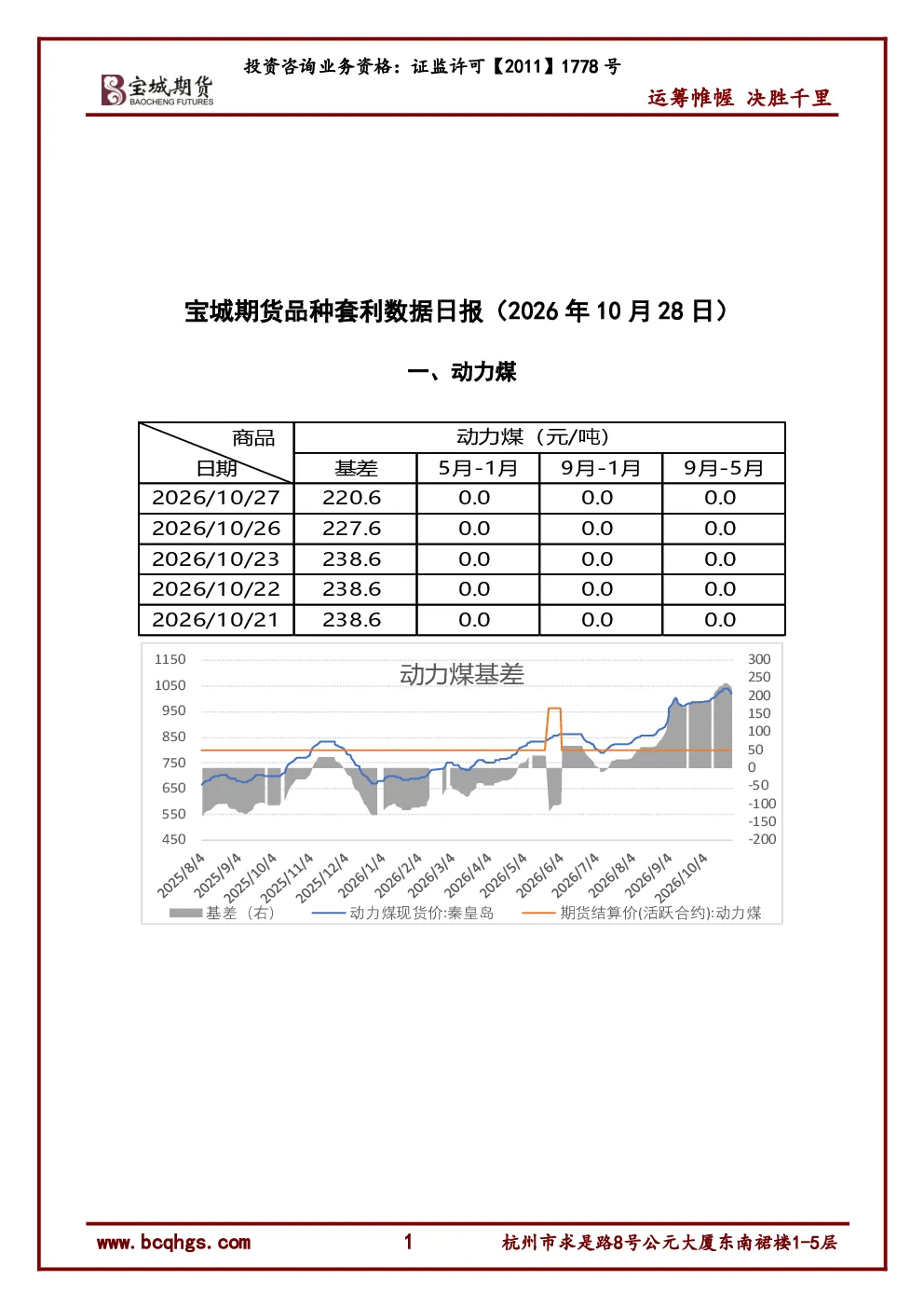 宝城期货品种套利数据日报（2026年10月28日）