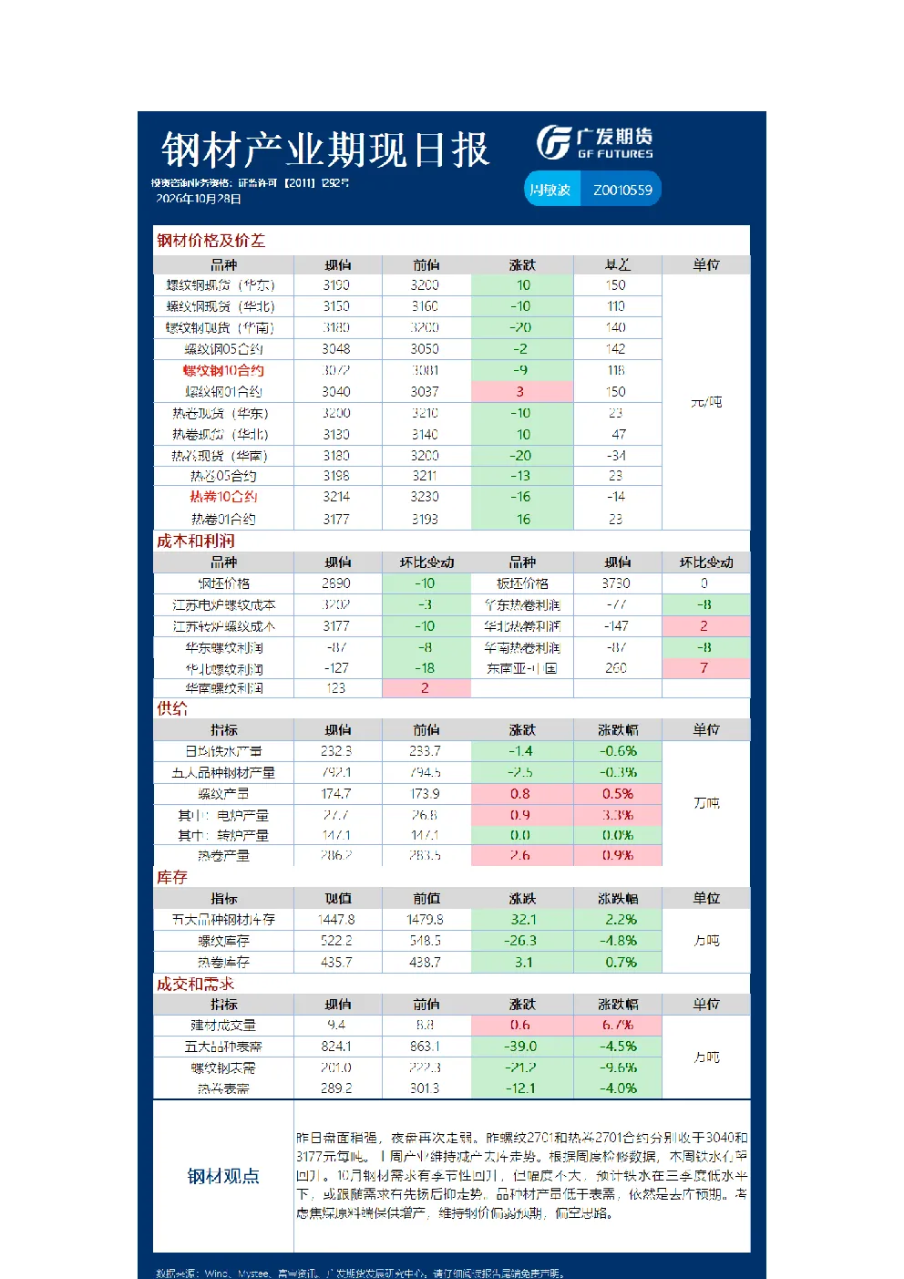 黑色日报20261028(1)