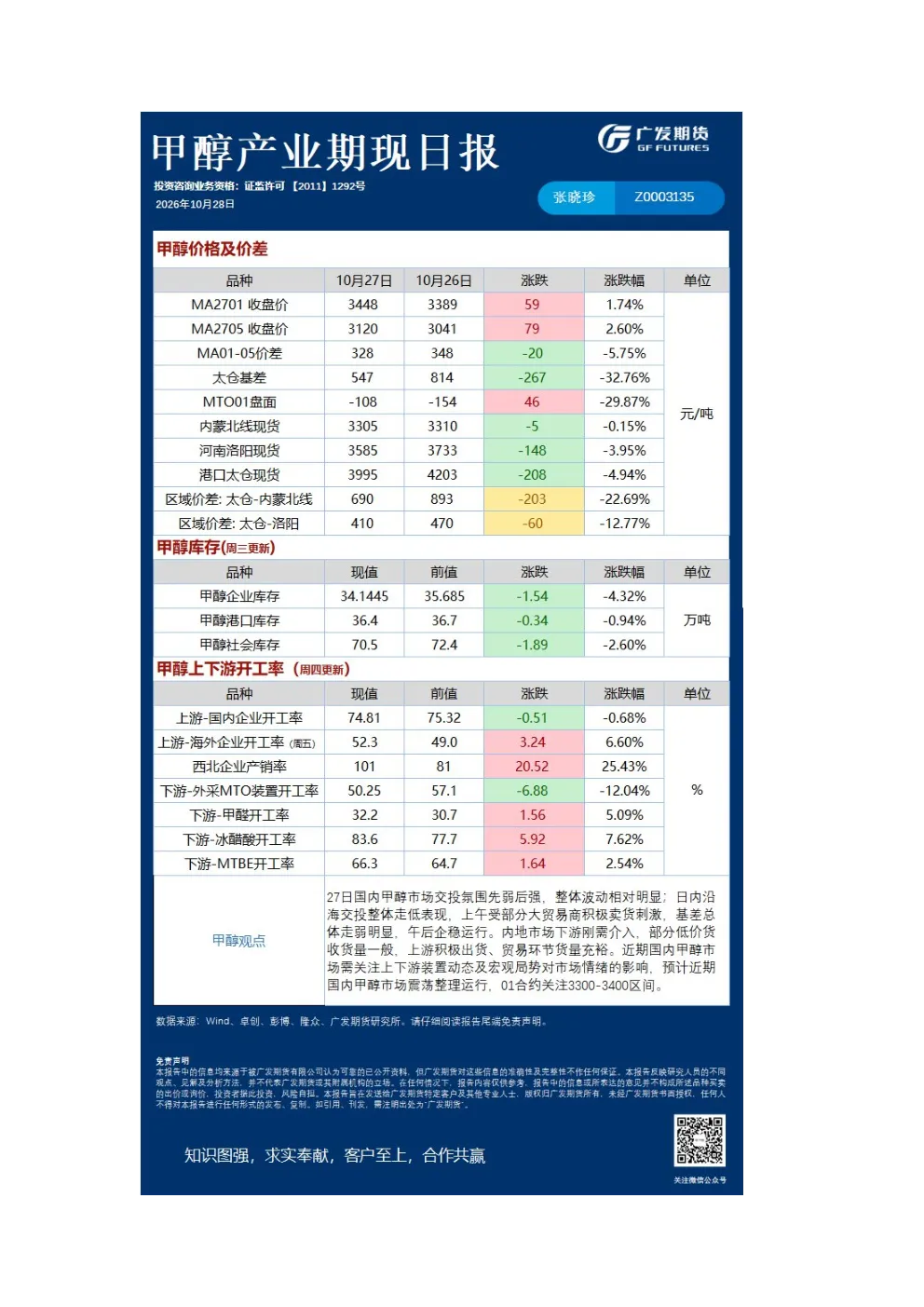 能源化工日报20261028
