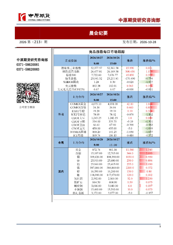 晨会纪要
