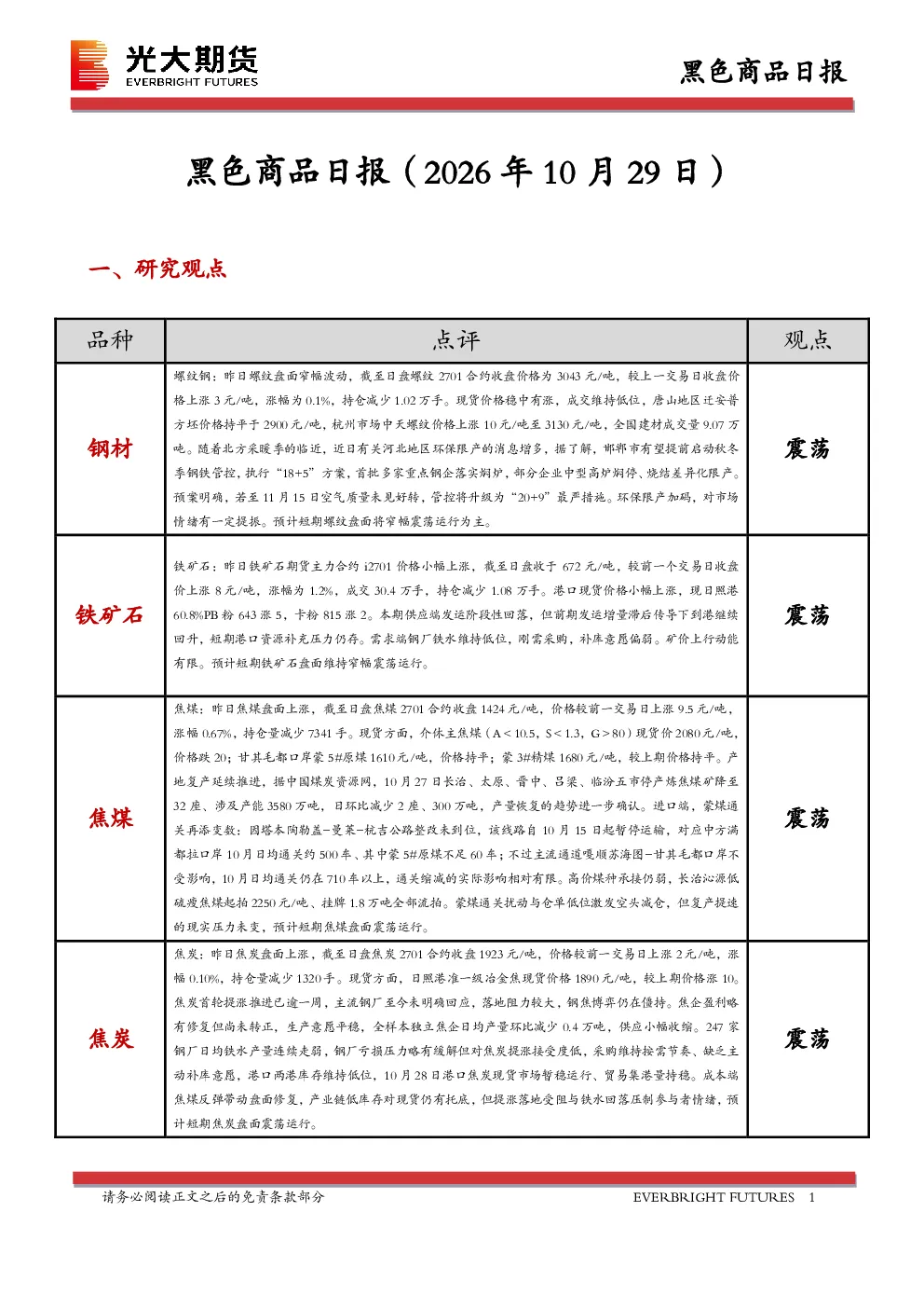 黑色商品日报