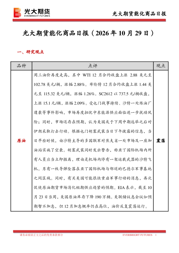 能化商品日报