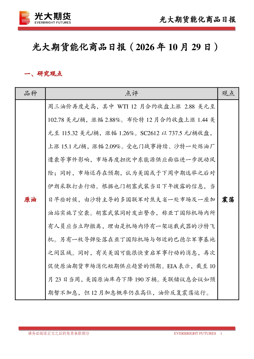 能化商品日报