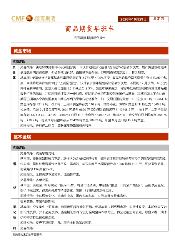 商品期货早班车