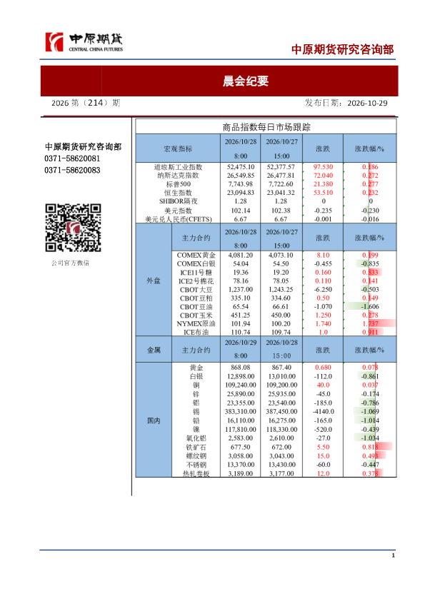 晨会纪要