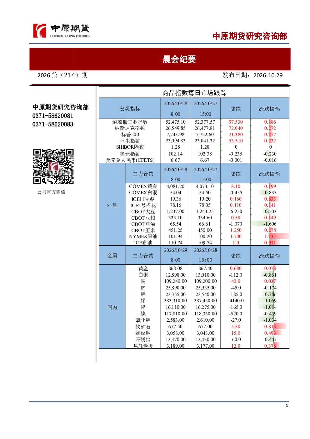 晨会纪要