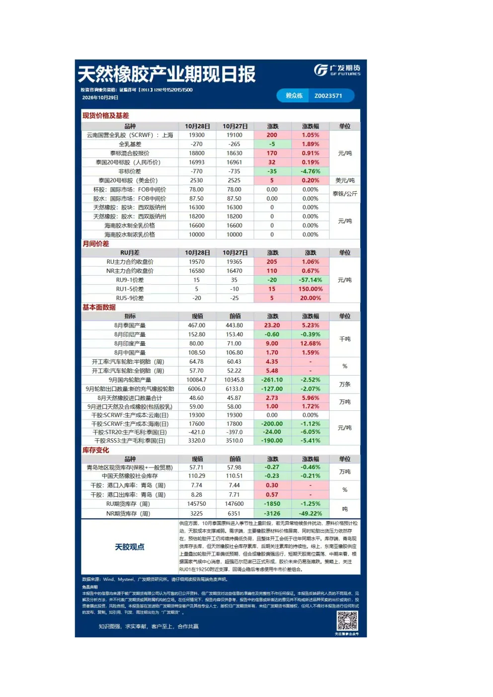 能源化工日报20261029