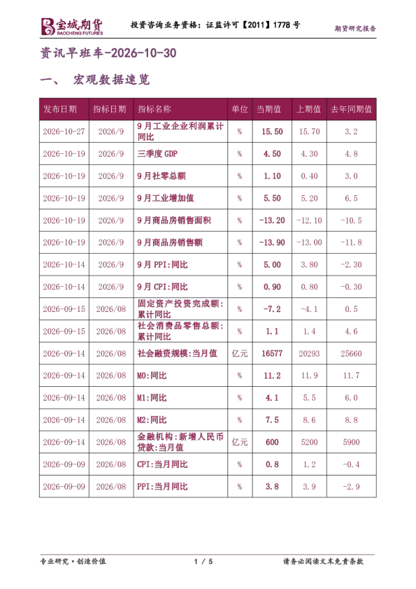 资讯早班车