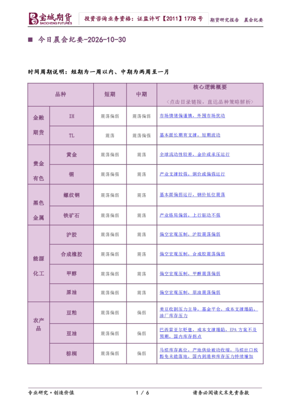今日晨会纪要