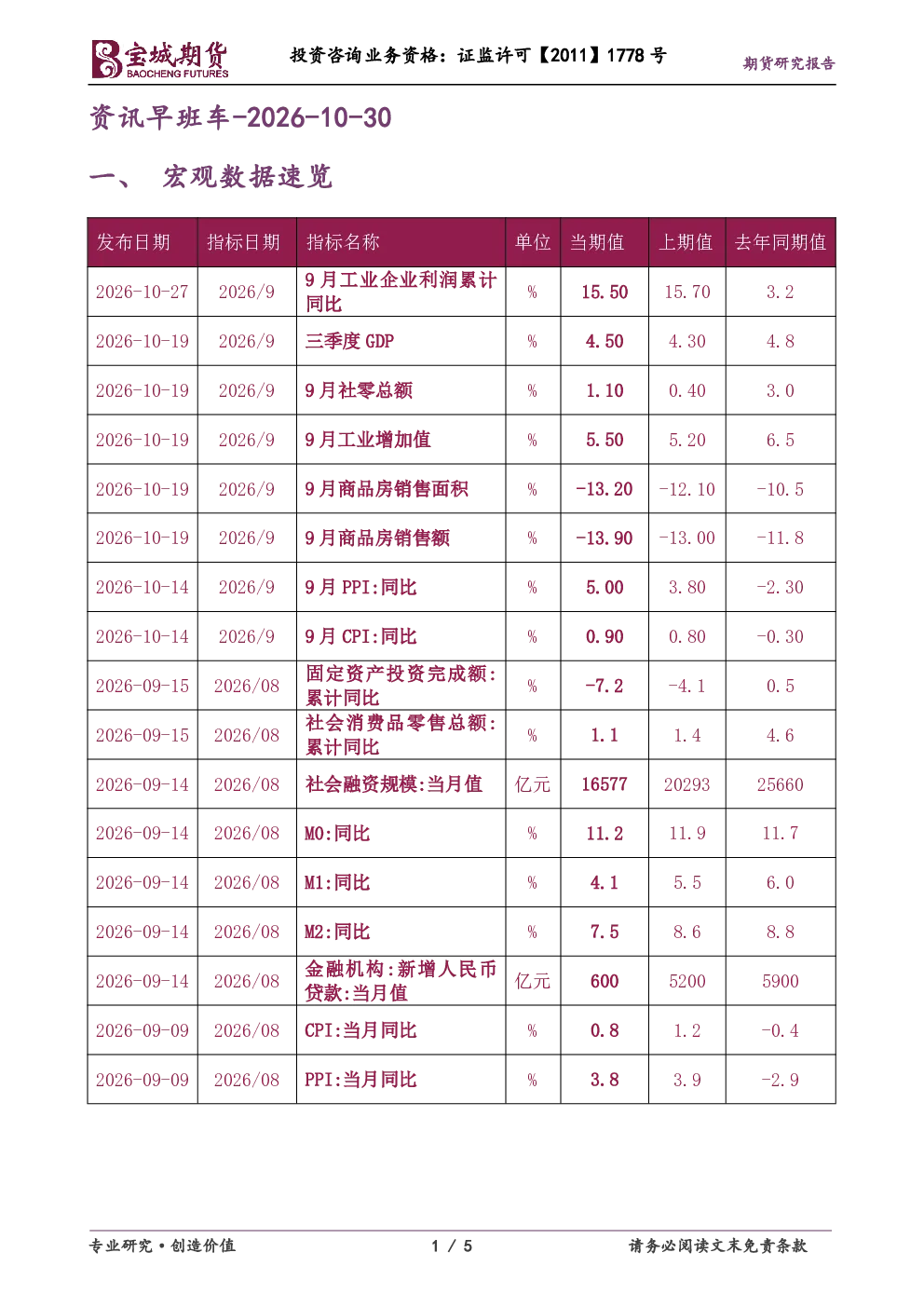 资讯早班车-2026-10-30
