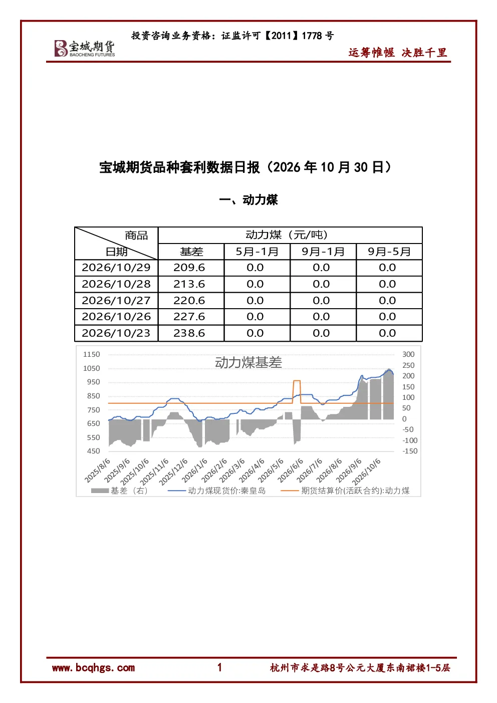 一、动力煤：宝城期货品种套利数据日报（2026年10月30日）
