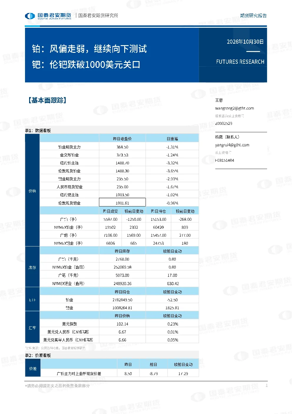 铂：风偏走弱，继续向下测试 钯：伦钯跌破1000美元关口