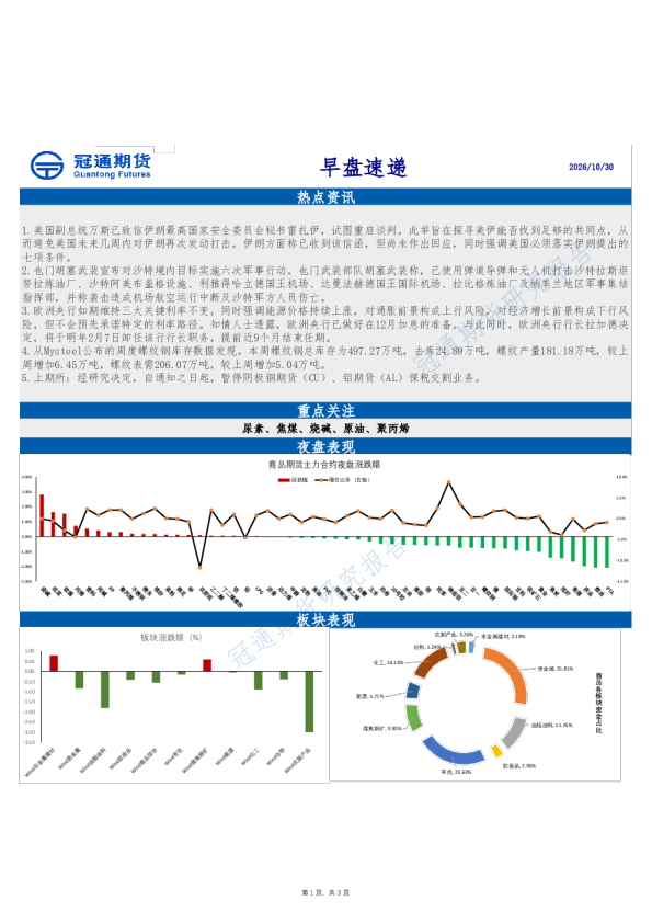 早盘速递