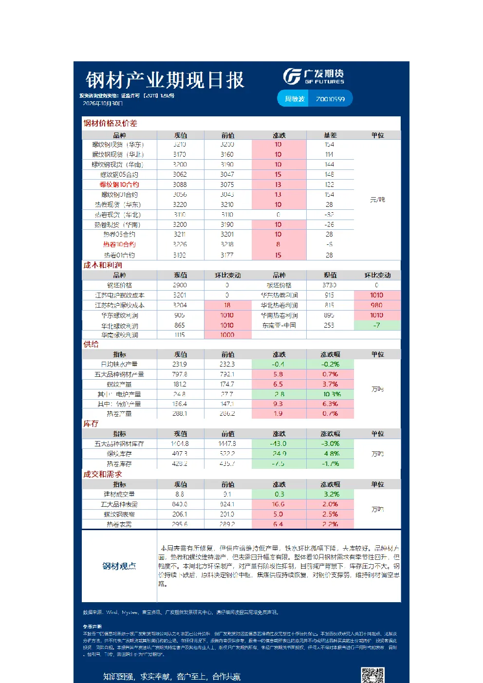 黑色日报20261030