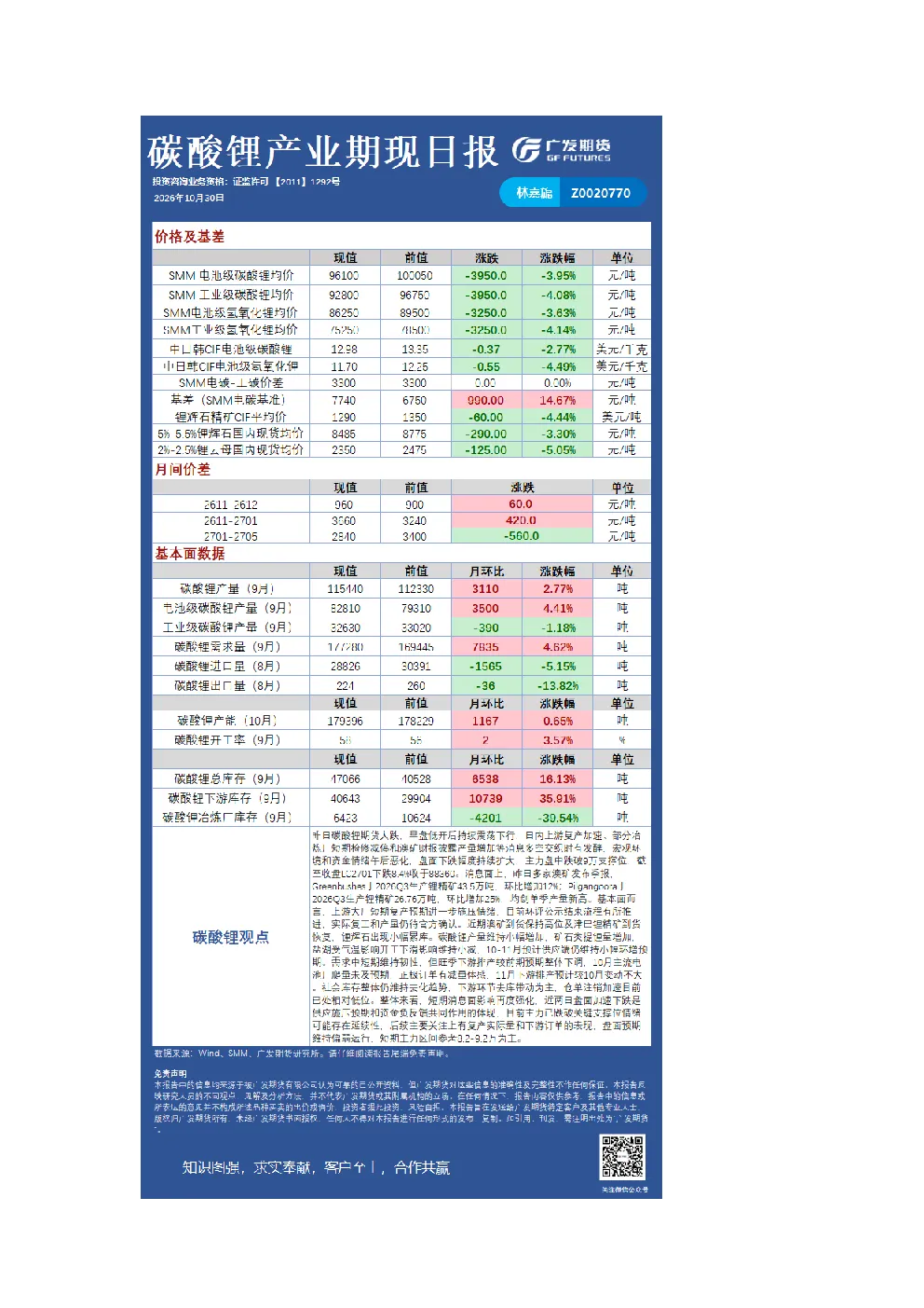 有色日报20261030