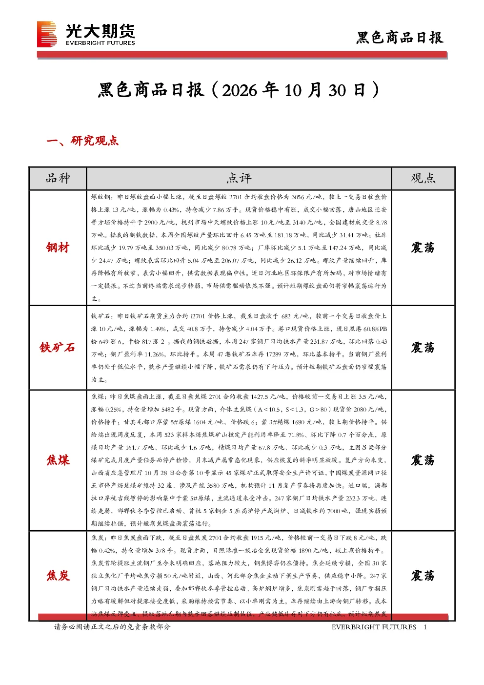 黑色商品日报