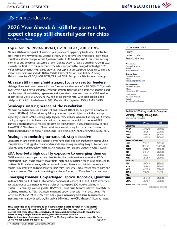 2026年美国半导体行业展望：AI仍是核心主线；芯片市场波动前行但前景乐观